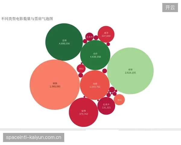 不仅整合制播全量数据还强化可视化应用 支撑运营洞察